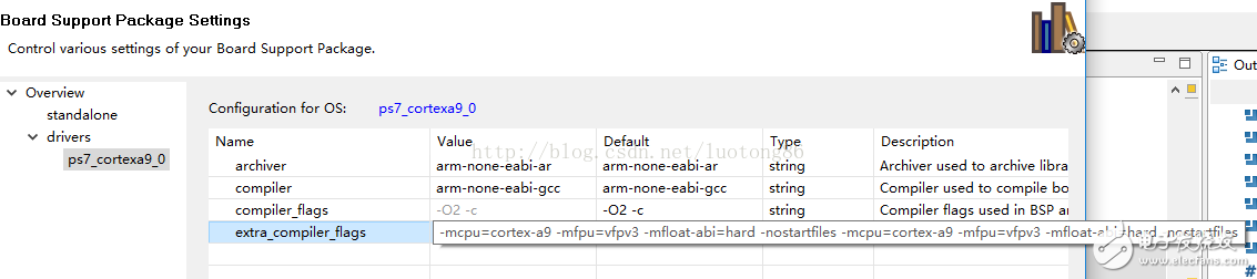 Zedboard HDMI核的構建和輸出顯示測試