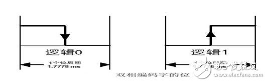 紅外遙控器通信原理_紅外遙控器協(xié)議_紅外通信對(duì)比無線通信的優(yōu)勢