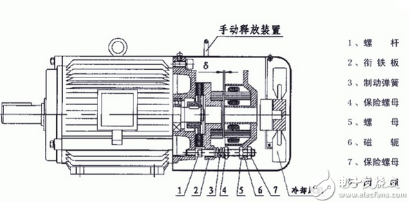 變頻電機的優缺點都有哪些？變頻電機和普通電機的五大區別分析