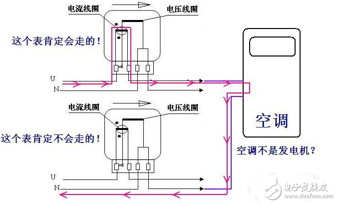 電表如何調(diào)快慢_電表偷電接線方法圖_偷電方法不動(dòng)電表圖解