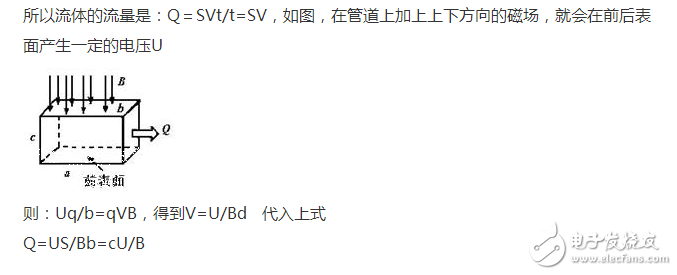 電磁流量計選型與電磁流量計使用說明詳解