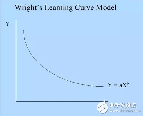 ***科技界恐要鬧出大笑話：極紫外光刻機(jī)讓***電力供應(yīng)吃緊？總統(tǒng)府里的那只老母雞最耗電