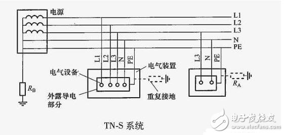 TN-S系統是什么意思_TN-S接地系統_TN-S接地系統做法