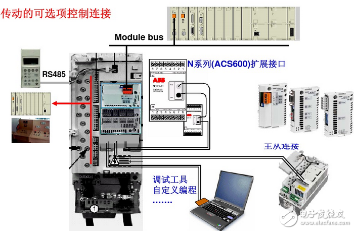 變頻器接線圖實例：變頻器控制接線實物圖