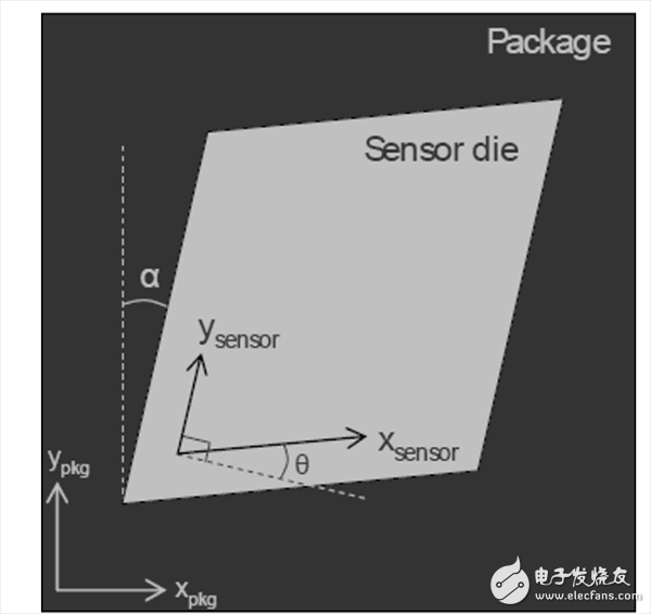 一文帶你了解加速度計