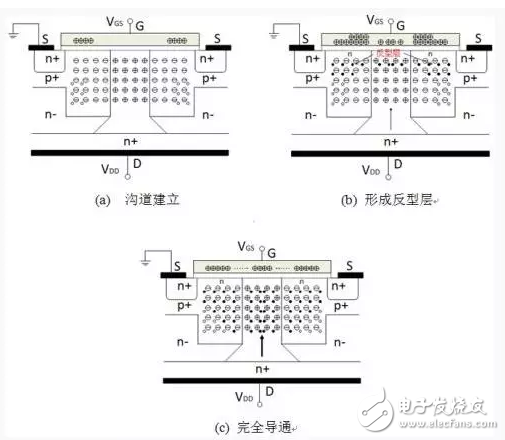 區別于傳統平面式 一文帶你了解超級結MOSFET