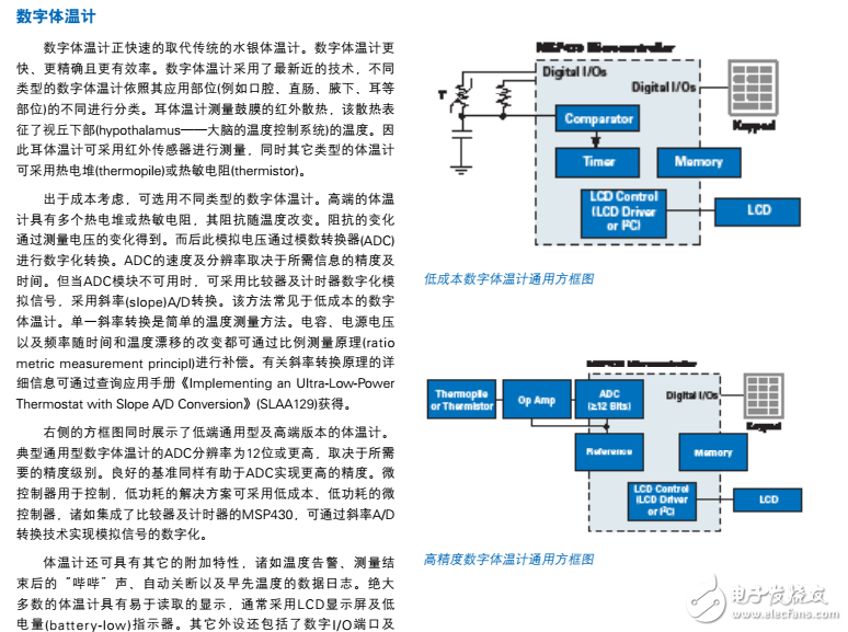 TI醫療電子方案匯總（可穿戴設備、遠程醫療、監測儀、醫學成像）