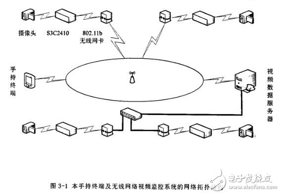 基于ARM920T核微處理器$3C2410打造無線視頻監(jiān)控系統(tǒng)的設(shè)計