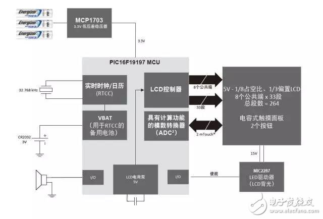 Microchip PIC16F19197低功耗觸摸LCD演示