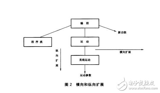 關(guān)于工業(yè)機(jī)器人編程和操作圖形接口的技術(shù)及指導(dǎo)