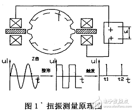 扭轉(zhuǎn)振動(dòng)的數(shù)字測量技術(shù)研究