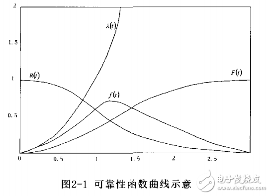 永磁直流微電機的分析