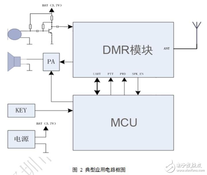 基于SR-DMR-2WU數(shù)字對(duì)講模塊典型應(yīng)用電路及產(chǎn)品參數(shù)