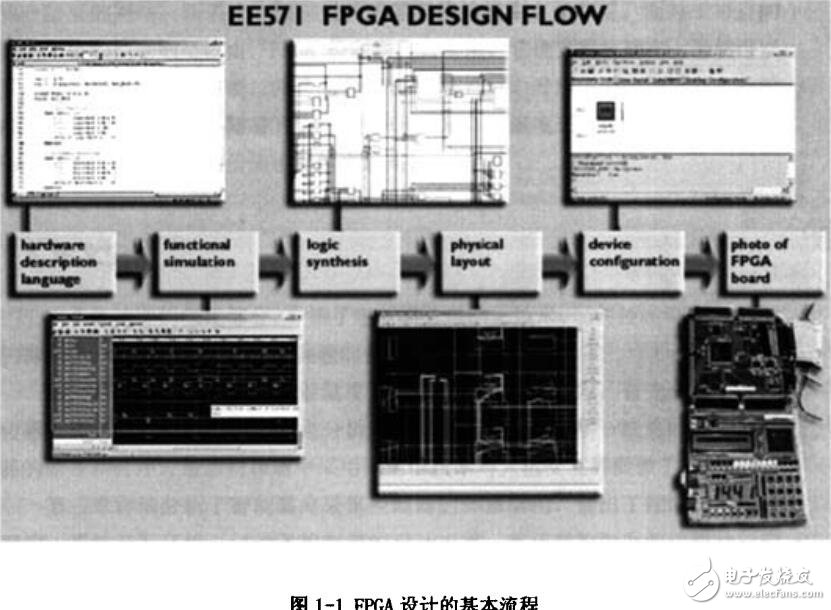 基于FPGA的溫度采集控制器