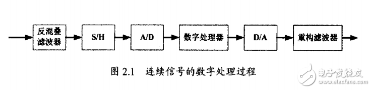 基于FPGA的數(shù)模轉(zhuǎn)換音頻器設計