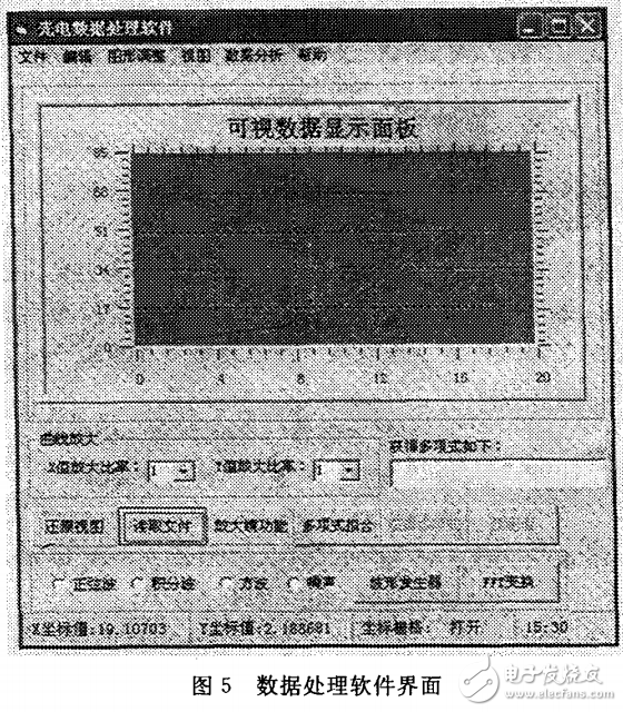 基于MatrixVB光電實驗數(shù)據(jù)處理