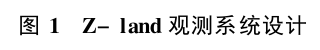 節(jié)點地震數(shù)據(jù)采集觀測系統(tǒng)研究