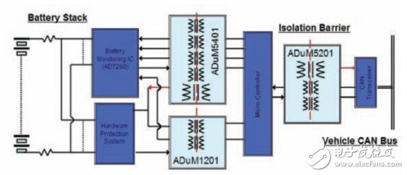 基于微變壓器為混合動力汽車提供信號與電源隔離的應用