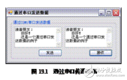 SerialPort主要用在通信上