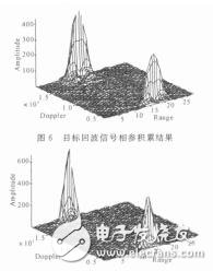 基于Keystone 變換的極窄脈沖距離走動校正