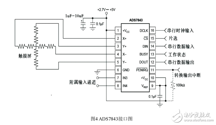 基于單片機(jī)80196與觸摸屏ADS7843接口方案