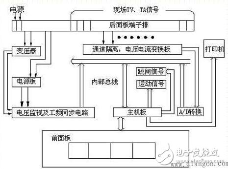 基于磁阻傳感器HMC1043的智能車輛監測系統