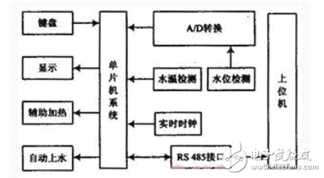 基于DS12C887太陽能熱水控制應(yīng)用設(shè)計(jì)