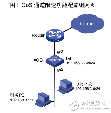 H3C SecPath ACG1000系列應用控制網關