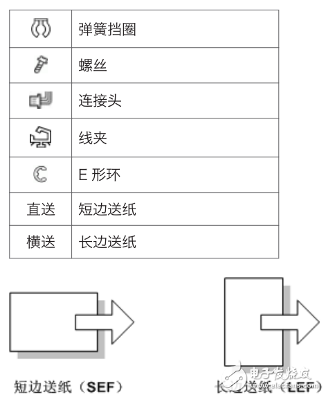 RMY- MF1 機型 機器代碼： M156/M157/M176/M177 現場維修手冊