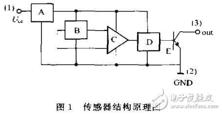 集成霍爾開關在測量物體轉動慣量中的研究