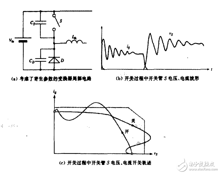 　　雙管單端正激