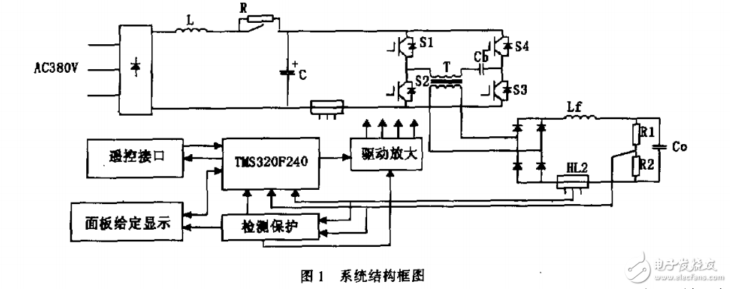 全數字化高頻高壓充電電源