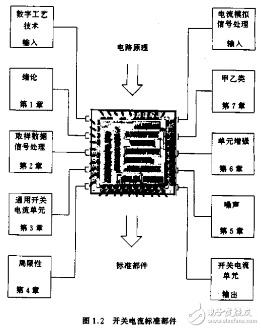 開關(guān)電流--數(shù)字工藝的模擬技術(shù)