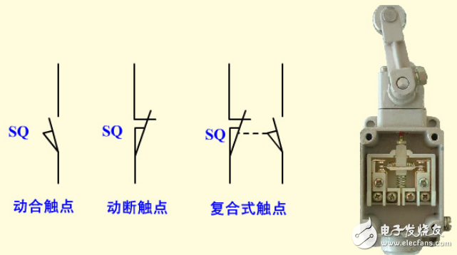 行程開關的功能、結構和動作符號圖形解析