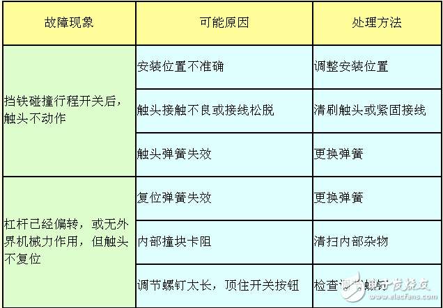 行程開關的功能、結構和動作符號圖形解析