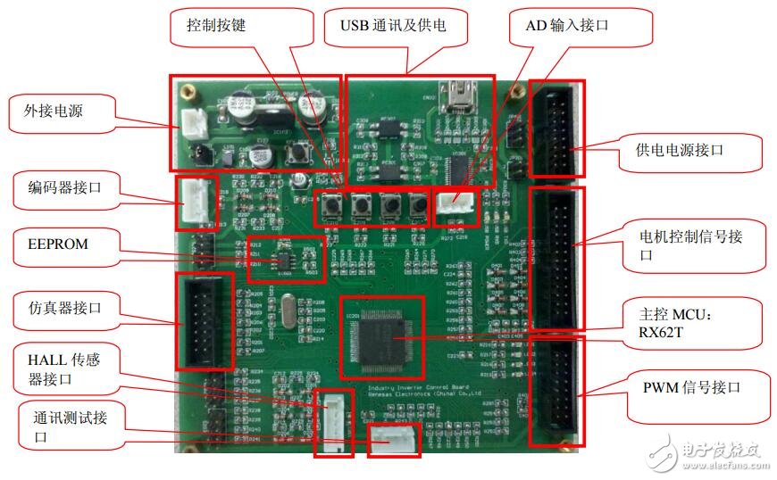 使用Renesaa MCUI RX62T 設計3KW工業變頻器的方法