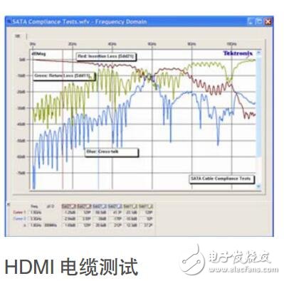 HDMI測試解決方案