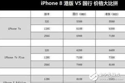 iphone8什么時(shí)候上市?關(guān)于iPhone8五大預(yù)測(cè)有你期待的新功能嗎?首批確定黃牛價(jià)分分鐘破萬(wàn),你還愛(ài)它嗎