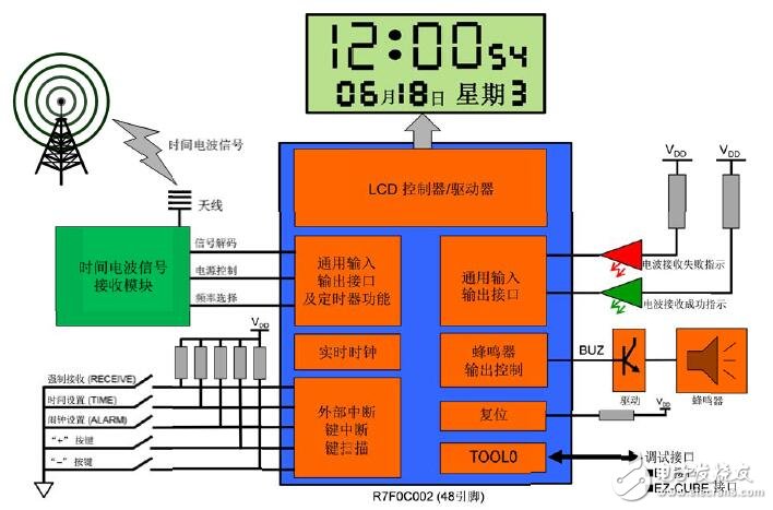 R7F0C002的JJY編碼電波鐘的設(shè)計方案