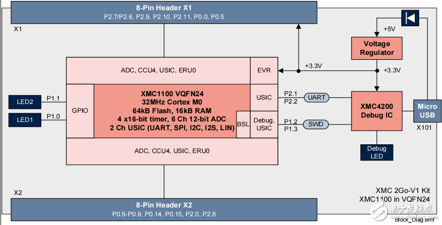 XMC1100開發(fā)板用戶手冊