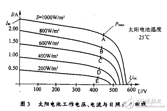 大功率光伏逆變系統研究