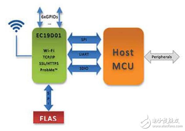 基于無線網絡加速IoT和M2M的研究