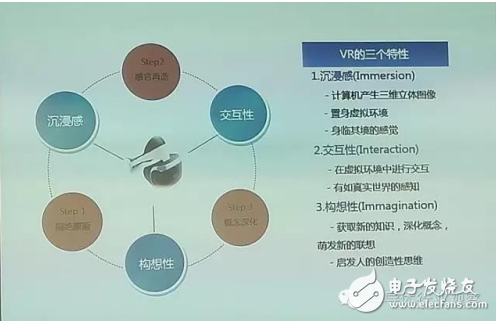 VR特性、VR產業和VR技術介紹及傳感器在VR中的應用