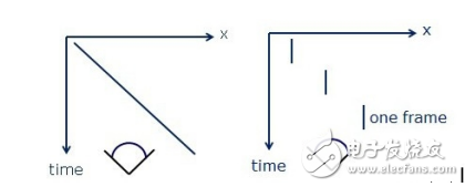 VR導(dǎo)致暈動(dòng)癥的幾個(gè)因素介紹及解決問題的方法分享