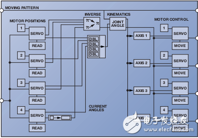 基于嵌入式蜘蛛機器人系統研究