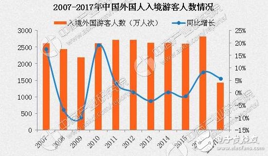 最不好客國家排行！最不好客國家第二竟是它，十一出游避免尷尬！出游必備拍照手機推薦