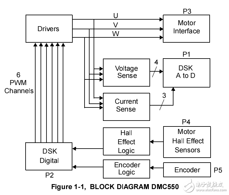 dmc550 電機驅動資料