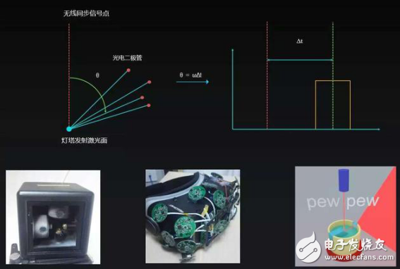 HYPEREAL VR的空間定位技術(shù)發(fā)展與分析