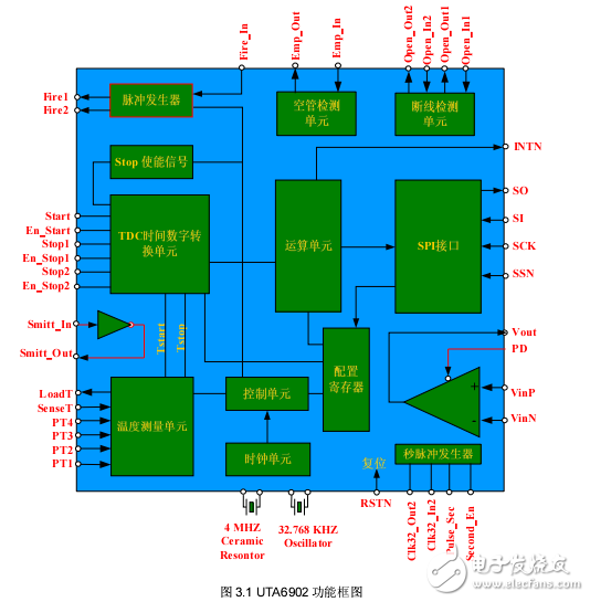 UTA6902中文數據手冊