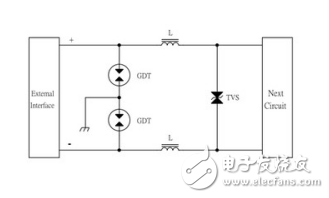 GDT管DC24V電源防護方案